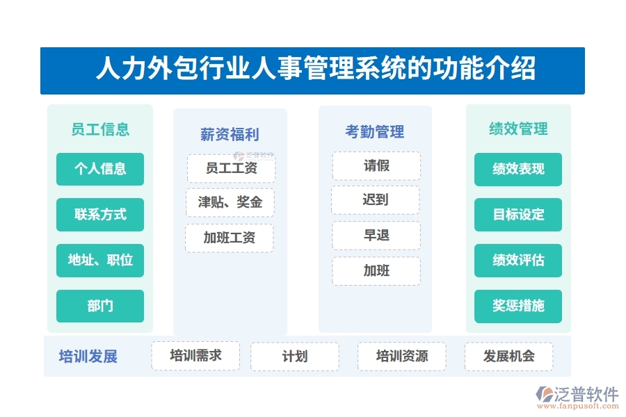 人力外包行業(yè)人事管理系統(tǒng)的功能介紹