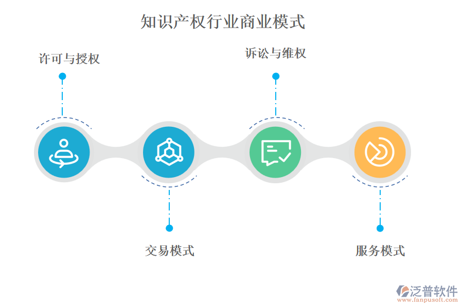 知識(shí)產(chǎn)權(quán)行業(yè)商業(yè)模式