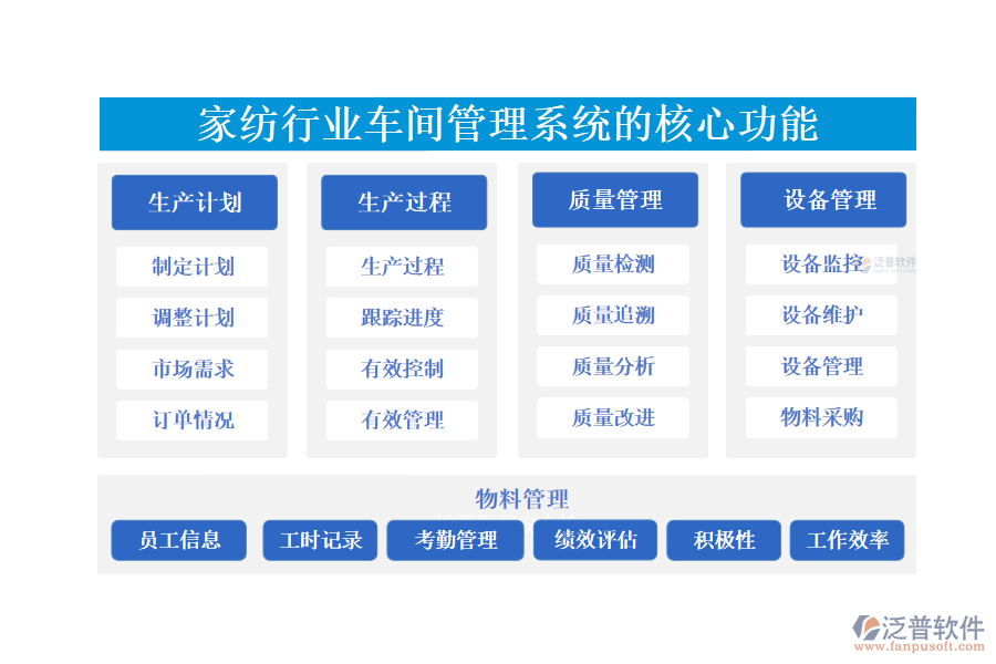 三、家紡行業(yè)車間管理系統(tǒng)的核心功能