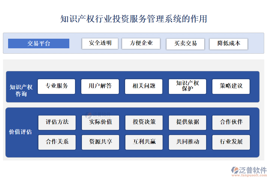 知識產(chǎn)權(quán)行業(yè)投資服務(wù)管理系統(tǒng)的作用