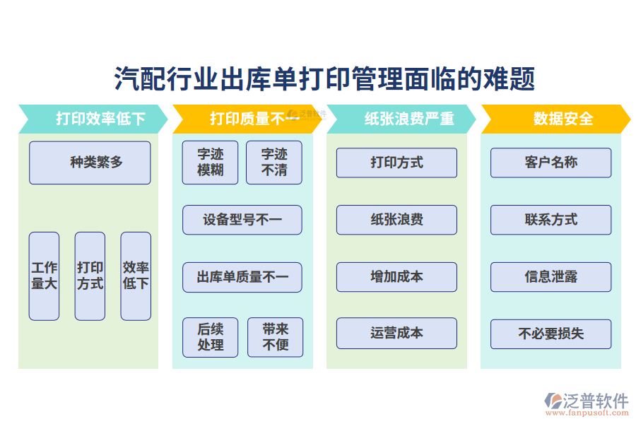 　一、汽配行業(yè)出庫單打印管理面臨的難題