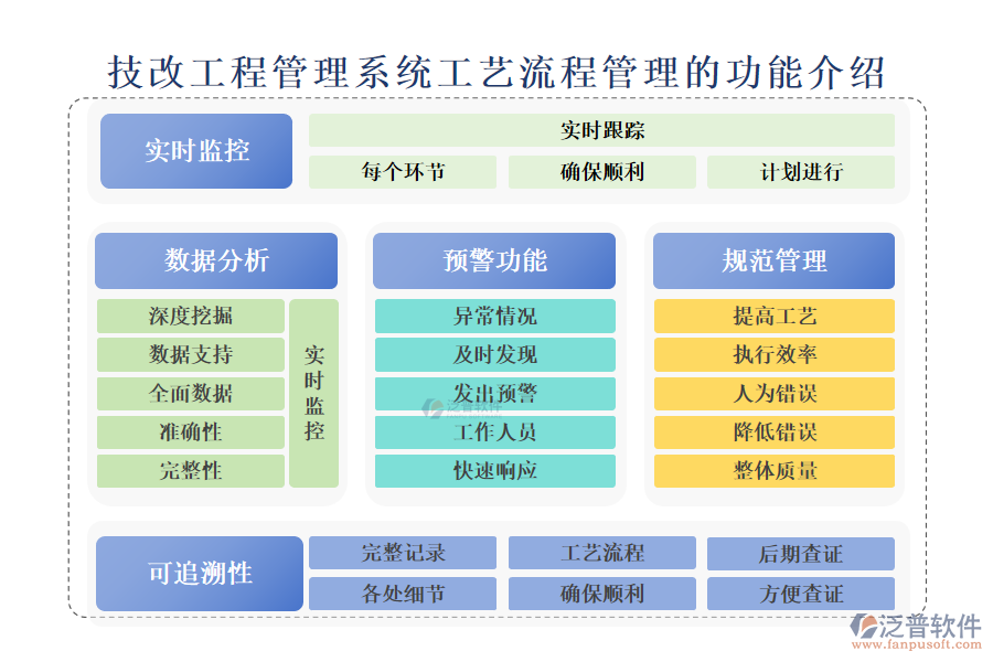 　　一、技改工程管理系統(tǒng)工藝流程管理的功能介紹 