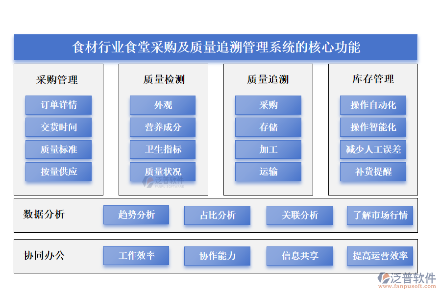 工程咨詢