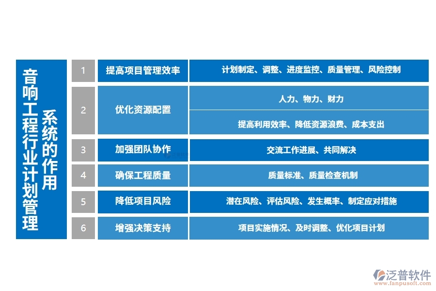 音響工程行業(yè)計劃管理系統(tǒng)的作用