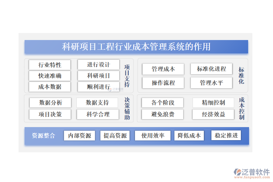 科研項目工程行業(yè)成本管理系統(tǒng)的作用