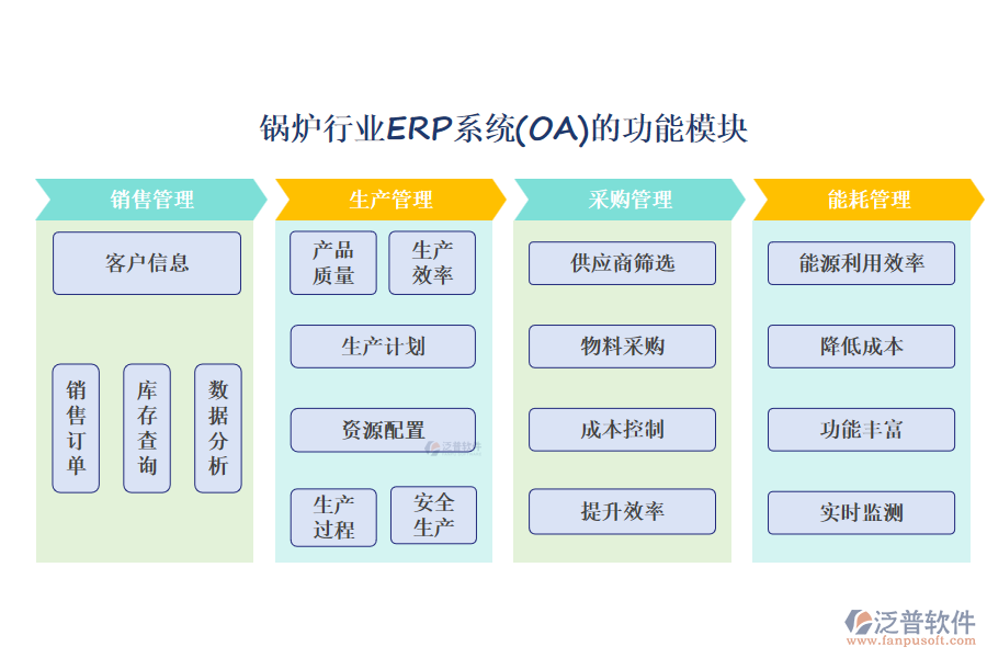 鍋爐行業(yè)ERP系統(tǒng)(OA)的功能模塊