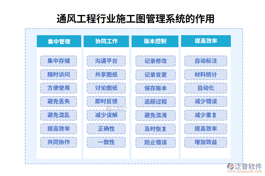 通風工程行業(yè)施工圖管理系統(tǒng)的作用