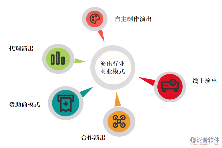 演出行業(yè)商業(yè)模式