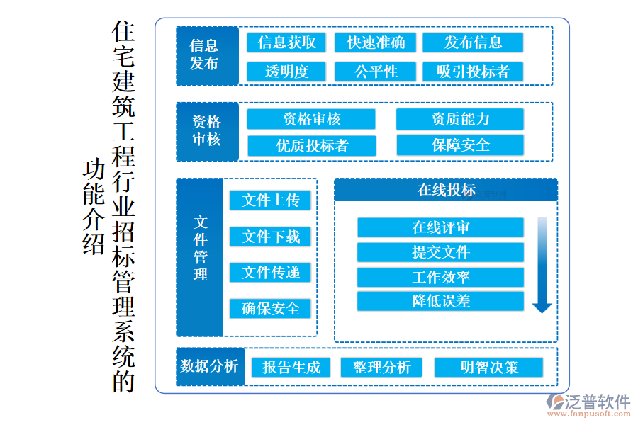 住宅建筑工程行業(yè)招標管理系統(tǒng)的 功能介紹