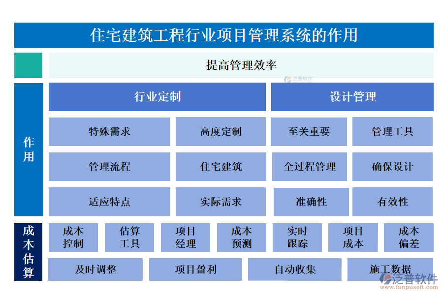 住宅建筑工程行業(yè)項目管理系統(tǒng)的作用