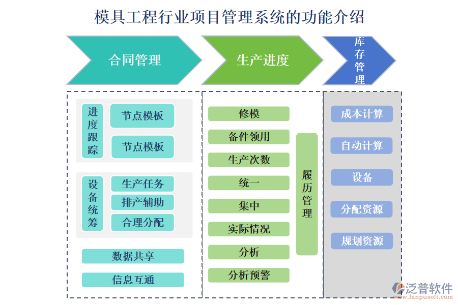 模具工程行業(yè)項目管理系統(tǒng)的功能介紹