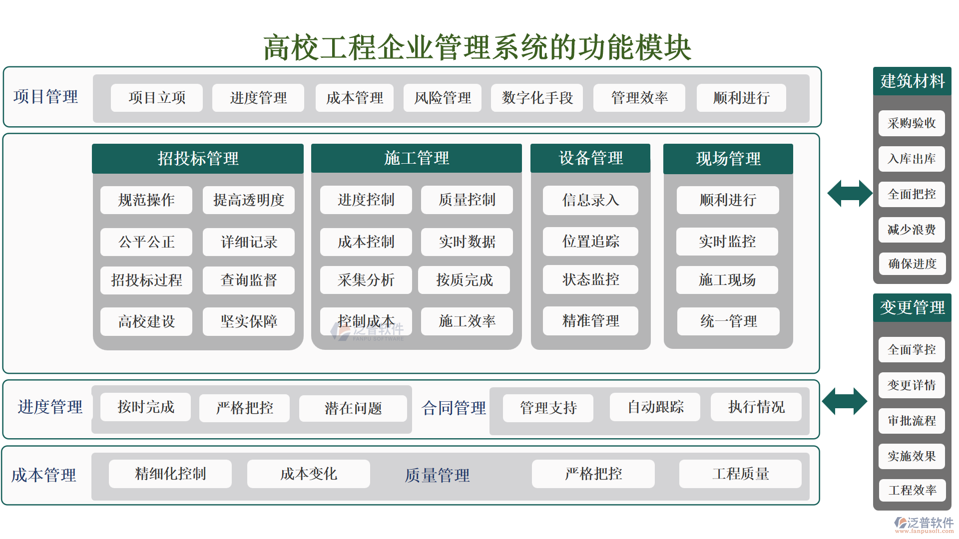 高校工程企業(yè)管理系統(tǒng)的功能模塊