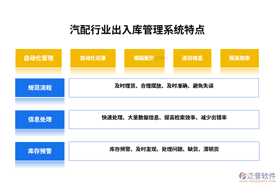 　四、汽配行業(yè)出入庫管理系統(tǒng)特點(diǎn)