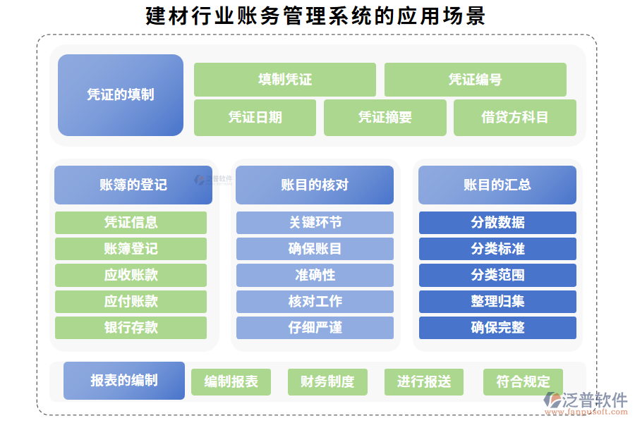 建材行業(yè)賬務(wù)管理系統(tǒng)的應(yīng)用場(chǎng)景