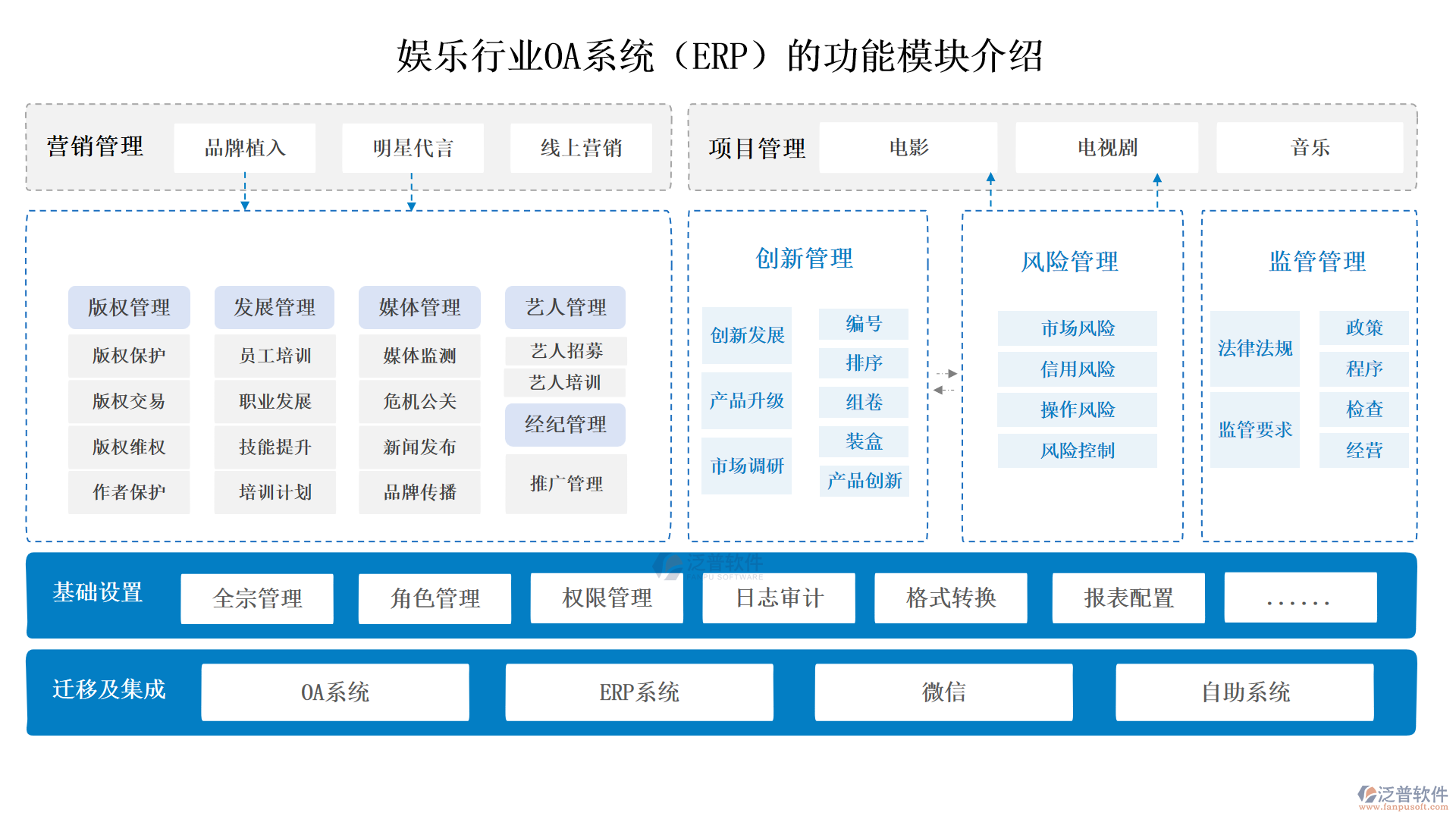 娛樂行業(yè).png