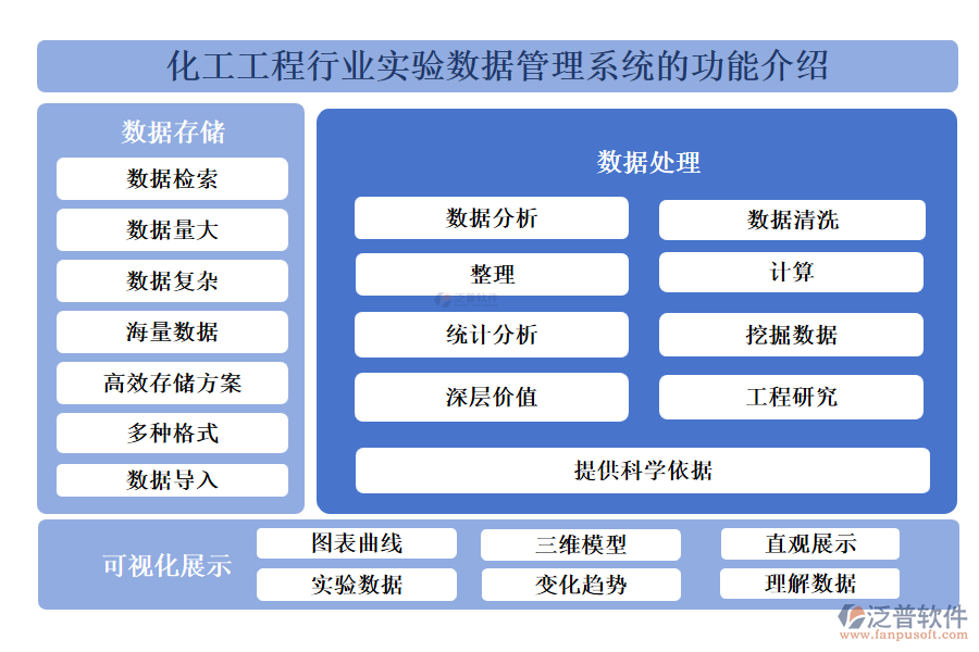 化工工程行業(yè)實(shí)驗(yàn)數(shù)據(jù)管理系統(tǒng)的功能介紹