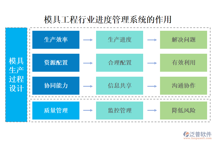 模具工程行業(yè)進(jìn)度管理系統(tǒng)的作用