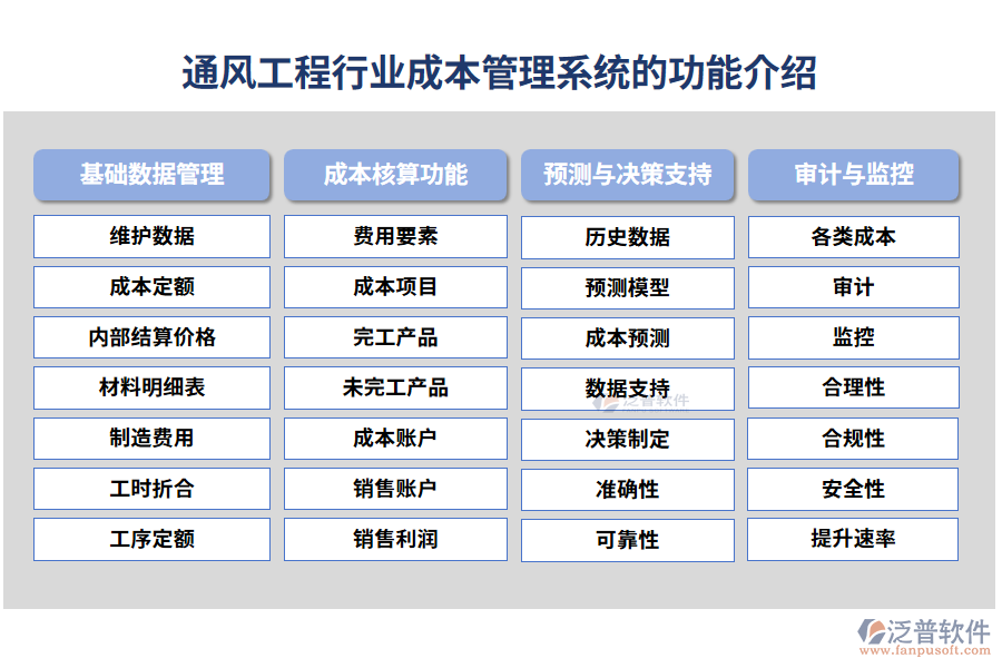 通風工程行業(yè)成本管理系統(tǒng)的功能介紹