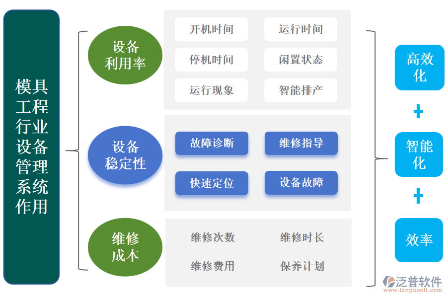 模具工程行業(yè)設(shè)備管理系統(tǒng)的作用