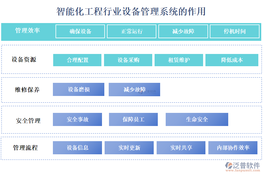 智能化工程行業(yè)設(shè)備管理系統(tǒng)的作用