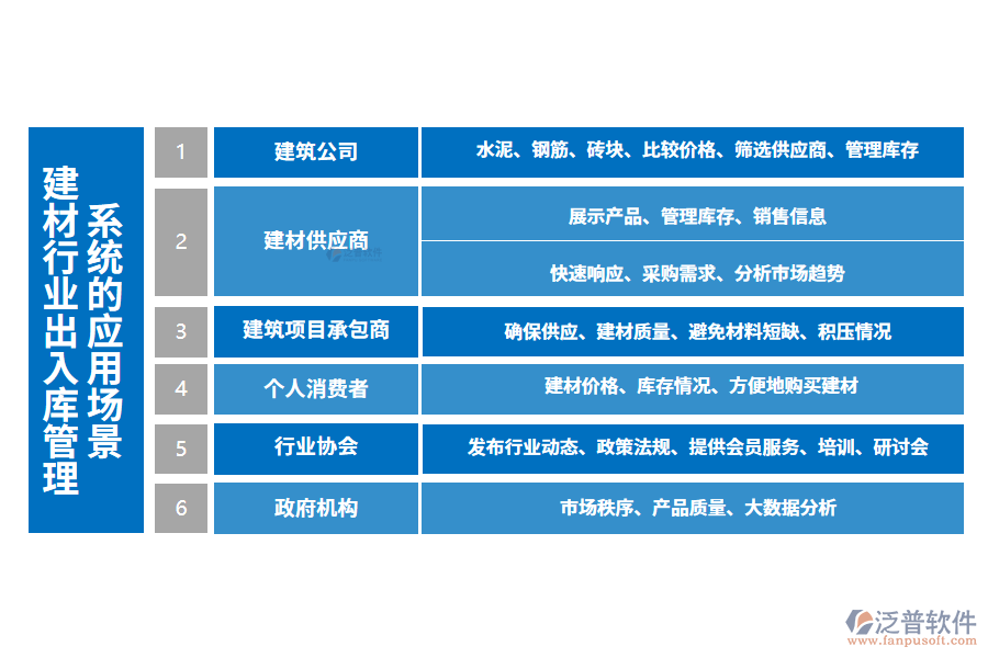 二、建材行業(yè)出入庫管理系統(tǒng)的應(yīng)用場(chǎng)景