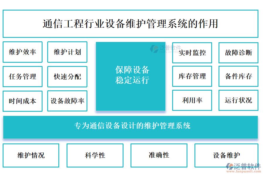 通信工程行業(yè)設(shè)備維護管理系統(tǒng)的作用