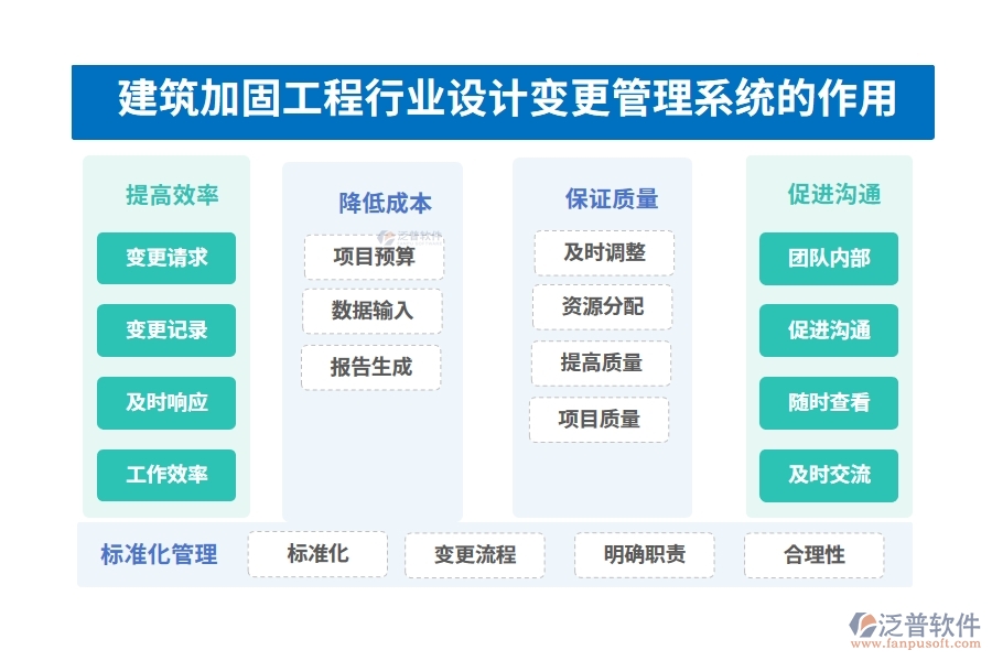 建筑加固工程行業(yè)設(shè)計變更管理系統(tǒng)的作用