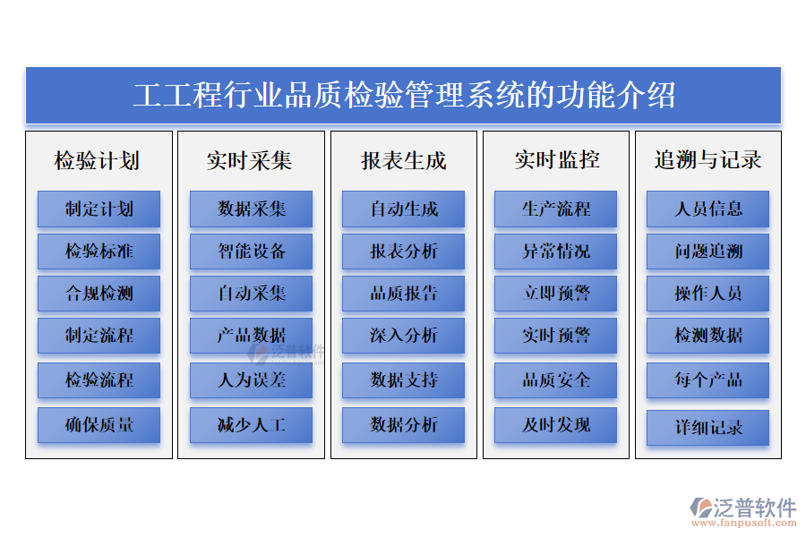 一、輕工工程行業(yè)品質(zhì)檢驗(yàn)管理系統(tǒng)的功能介紹 