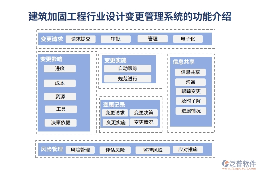 建筑加固工程行業(yè)設(shè)計變更管理系統(tǒng)的功能介紹