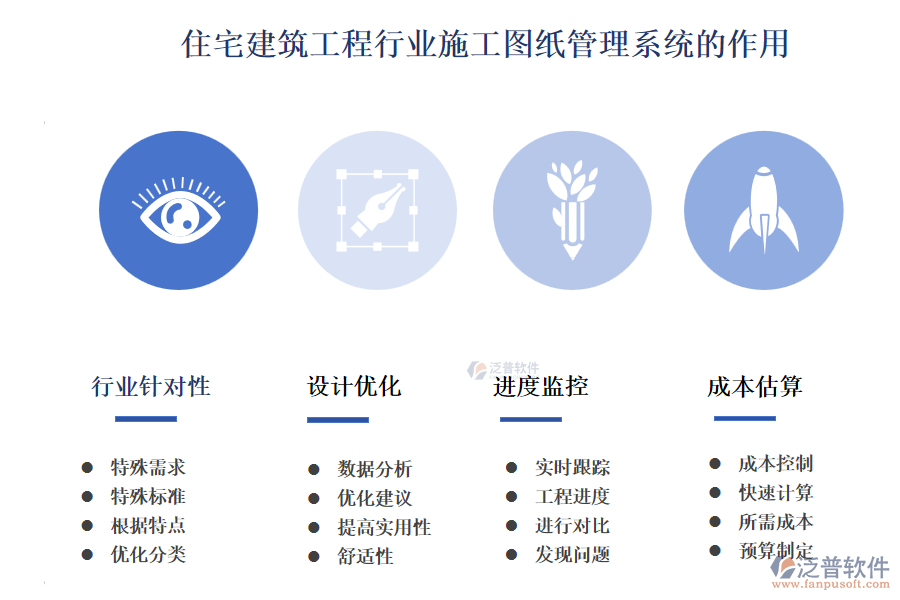 住宅建筑工程行業(yè)施工圖紙管理系統(tǒng)的作用