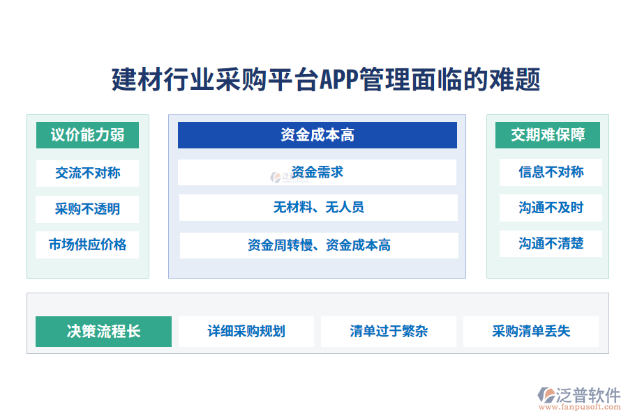 一、建材行業(yè)采購平臺(tái)APP管理面臨的難題