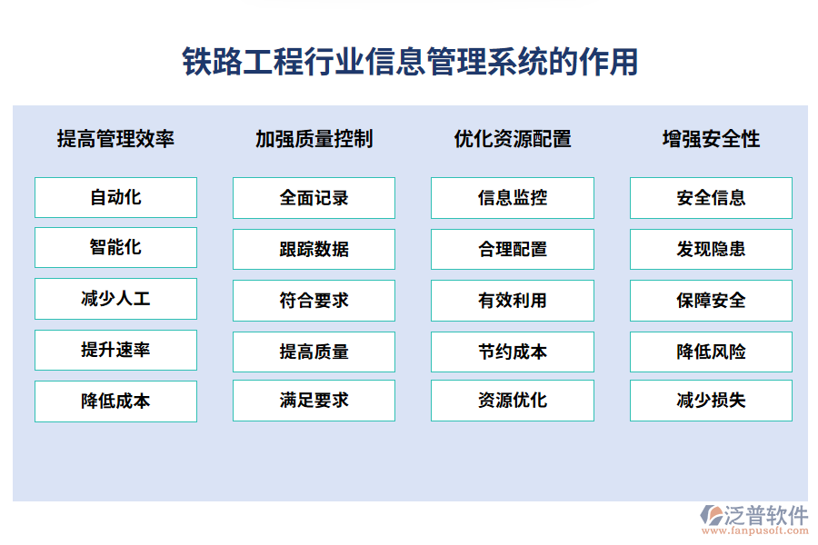 鐵路工程信息管理系統(tǒng)的作用