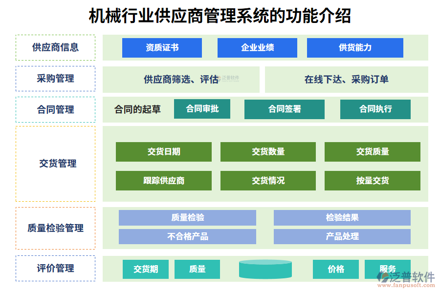 　一、機(jī)械行業(yè)供應(yīng)商管理系統(tǒng)的功能介紹