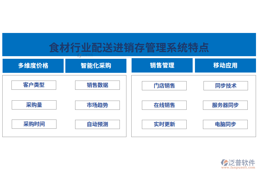 四、食材行業(yè)配送進(jìn)銷存管理系統(tǒng)特點(diǎn)