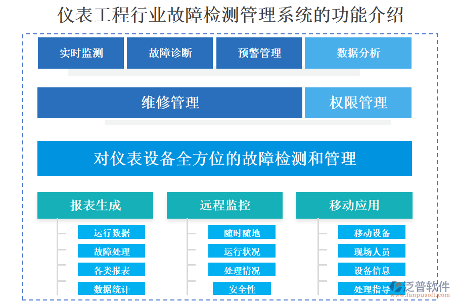 儀表工程行業(yè)故障檢測(cè)管理系統(tǒng)的功能介紹