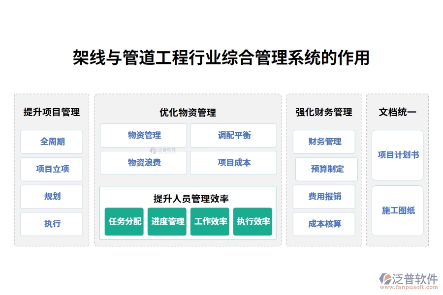 架線與管道工程行業(yè)綜合管理系統(tǒng)的作用