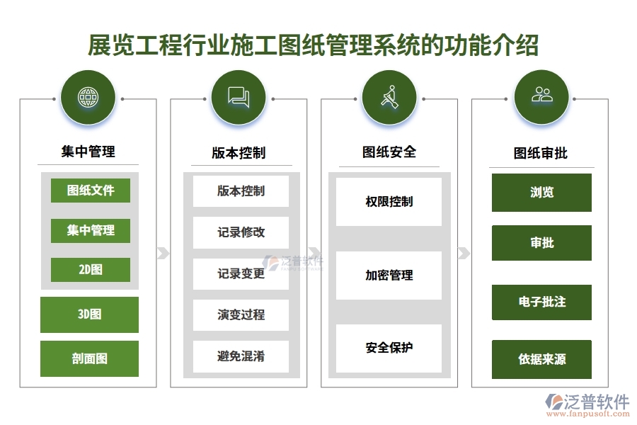 展覽工程行業(yè)施工圖紙管理系統(tǒng)的功能介紹