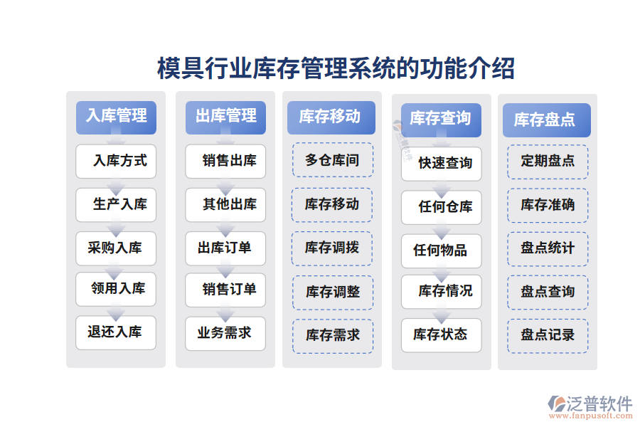 模具行業(yè)庫存管理系統(tǒng)的功能介紹