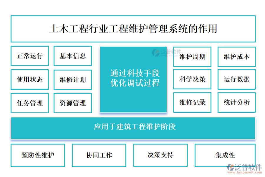 土木工程行業(yè)工程維護管理系統(tǒng)的作用