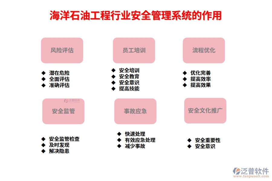 海洋石油工程行業(yè)安全管理系統(tǒng)的作用