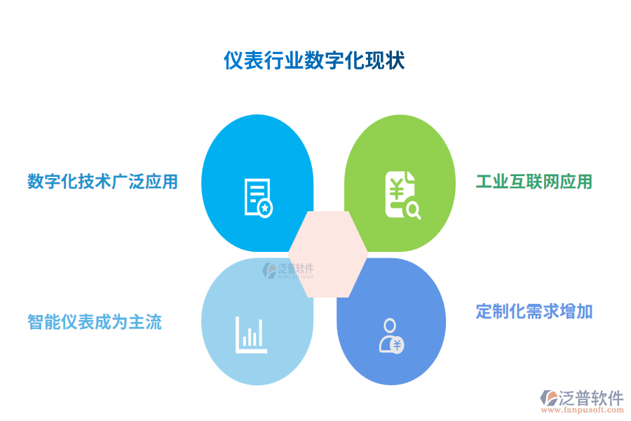 儀表行業(yè)數字化現狀