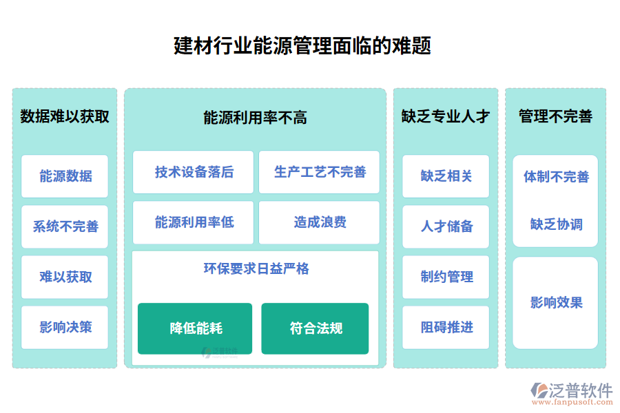 建材行業(yè)能源管理面臨的難題