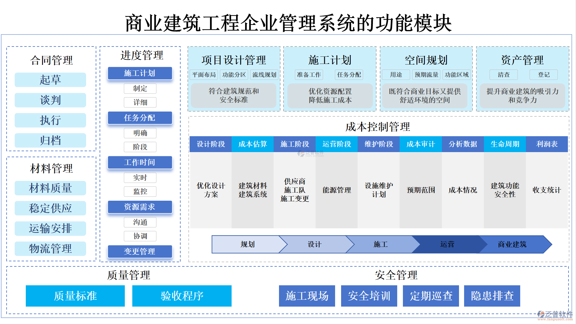 商業(yè)建筑系統(tǒng)