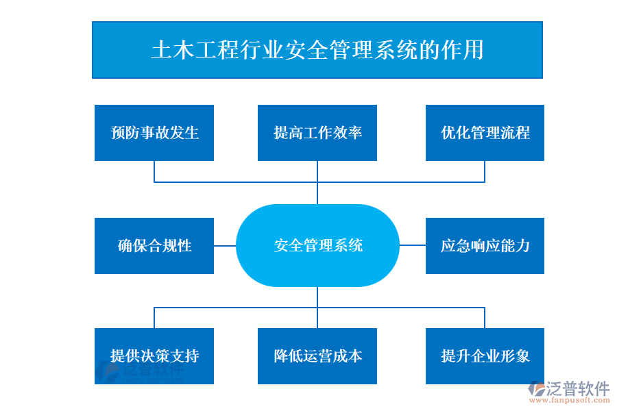 土木工程行業(yè)安全管理系統(tǒng)的作用