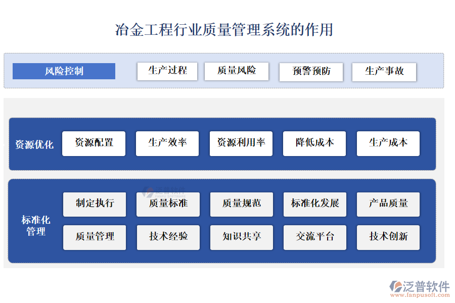 冶金工程行業(yè)質量管理系統(tǒng)的作用