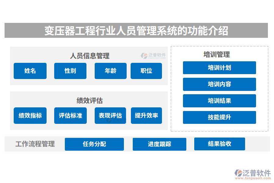 變壓器工程行業(yè)人員管理系統(tǒng)的功能介紹