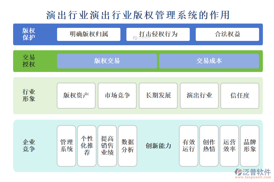 演出行業(yè)演出行業(yè)版權(quán)管理系統(tǒng)的作用