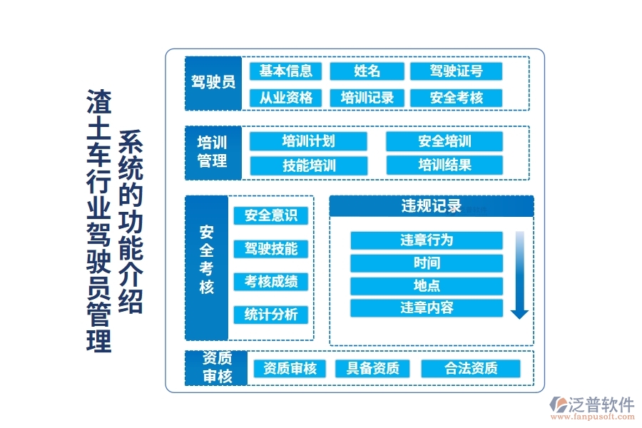 渣土車行業(yè)駕駛員管理系統(tǒng)的功能介紹