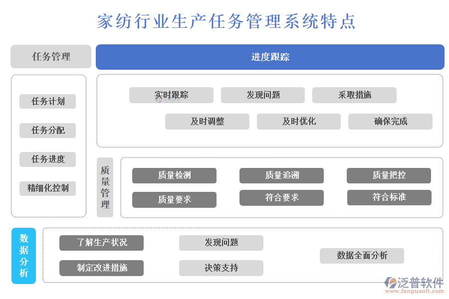 家紡行業(yè)生產(chǎn)任務(wù)管理系統(tǒng)特點