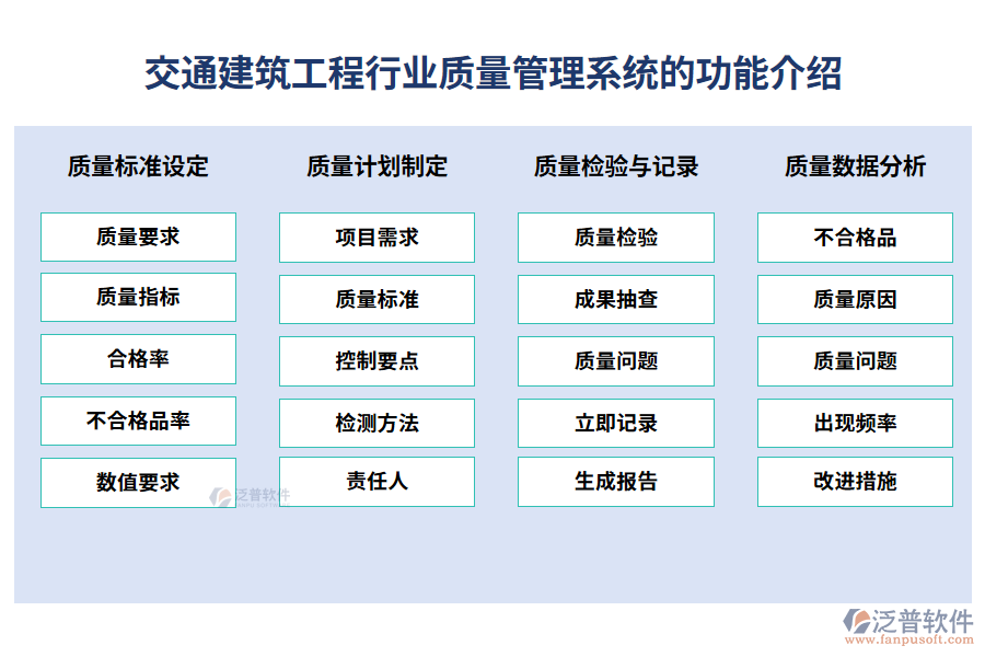 交通建筑工程行業(yè)質(zhì)量管理系統(tǒng)的功能介紹